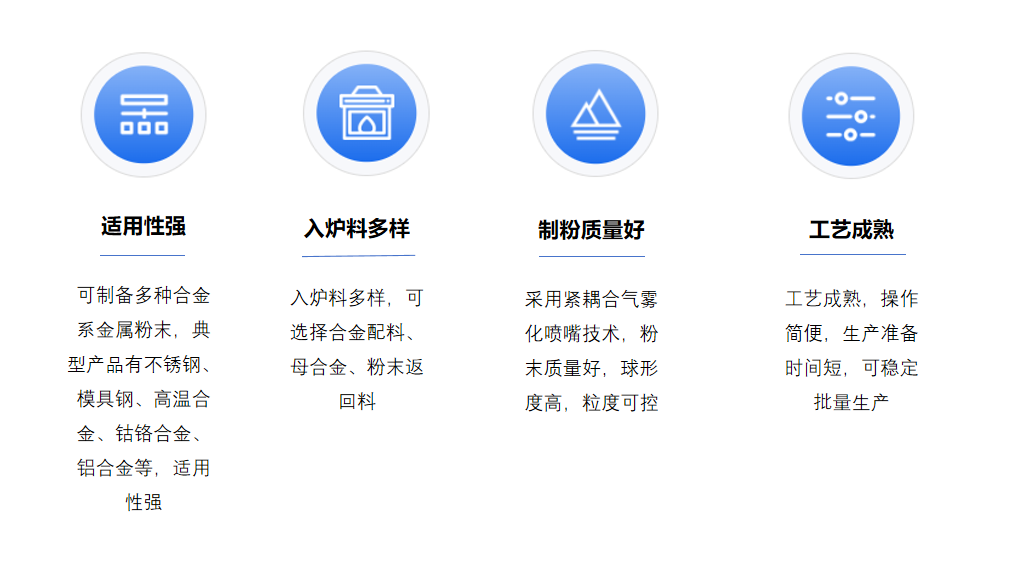 真空熔炼气体雾化制粉设备(VIGA)技术优势