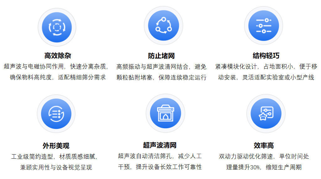 NMSU16-S4-NX-EX无氧迷你筛技术优势