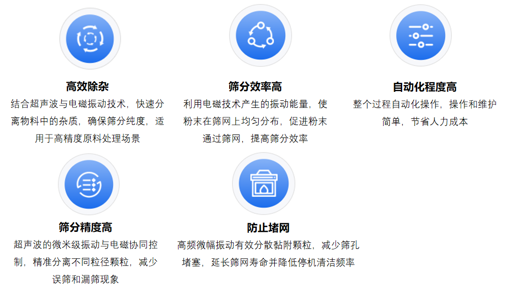 NLUS-800-GS方形超声电磁筛技术优势