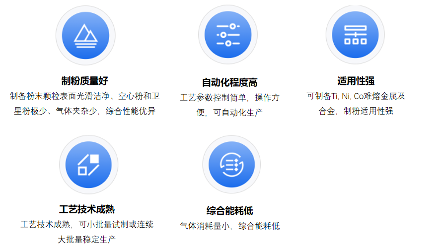 等离子体旋转电极雾化设备(PREP)技术优势