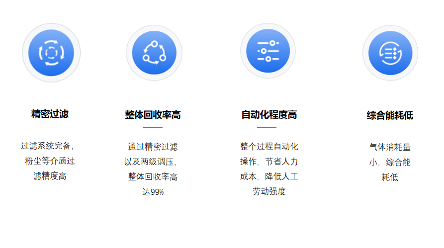 氩气回收技术优势