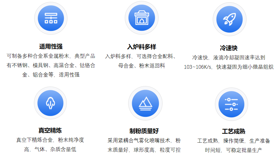 真空熔炼气体雾化制粉设备(EIGA)技术优势
