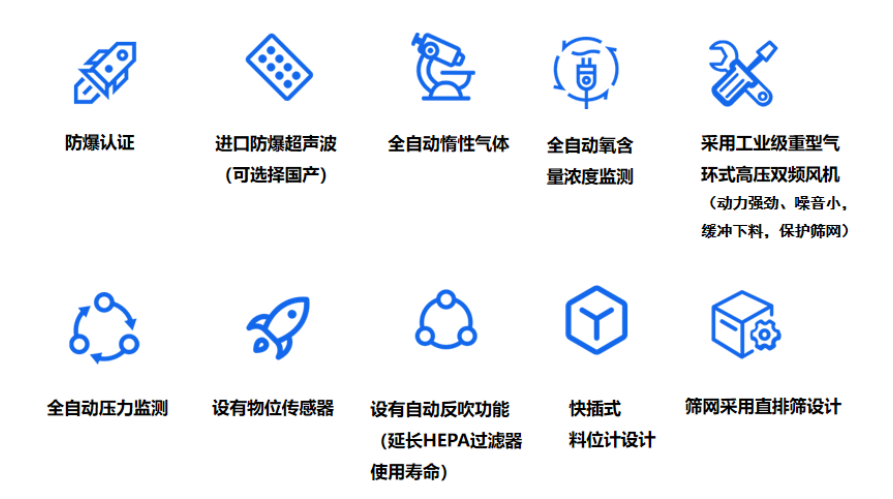 粉末筛分回收系统技术优势