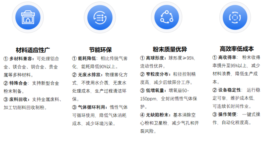 超声波雾化制粉机技术优势