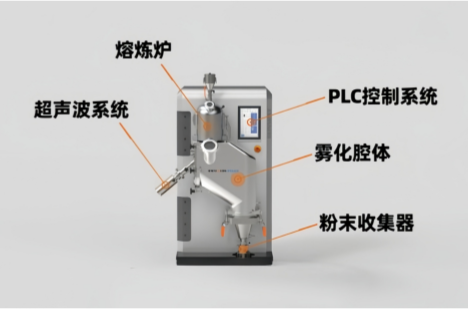 从3D打印到新型合金研发：超声雾化制粉机适用场景解析